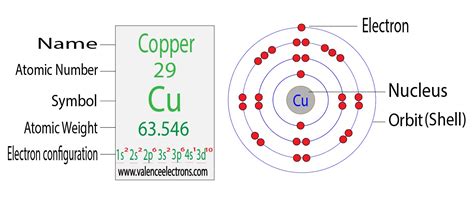 how many electrons in cu|Electron Configuration for Copper (Cu, Cu+, Cu2+) .